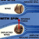 Illustration for article titled Why a Curveball Curves